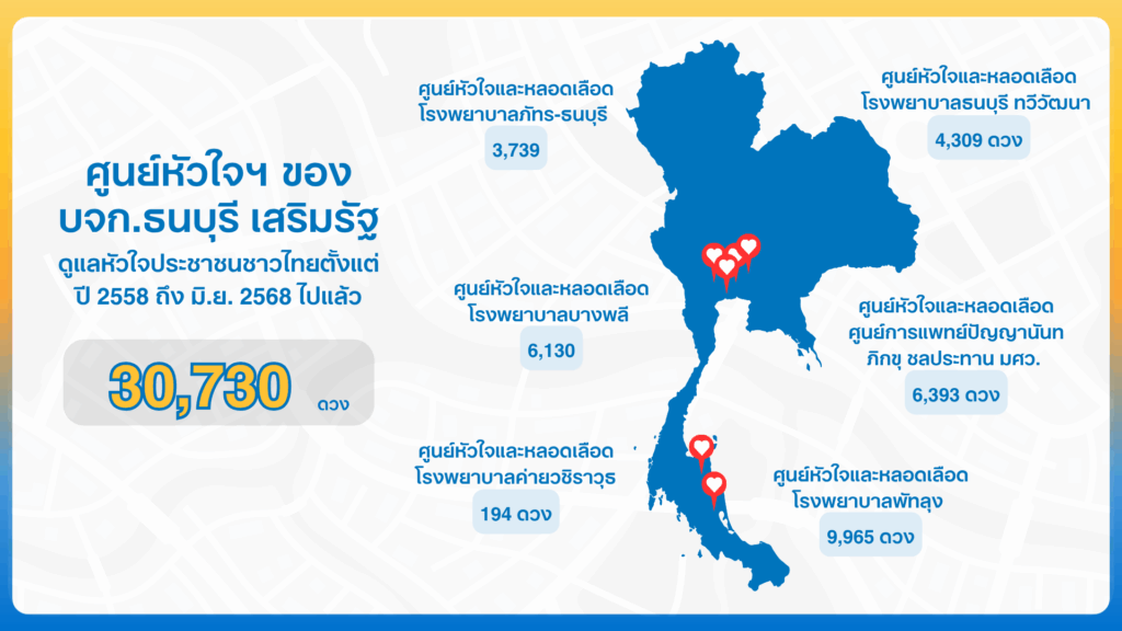ธนบุรี เสริมรัฐ ดูแลหัวใจคนไทย (มิ.ย. 68)